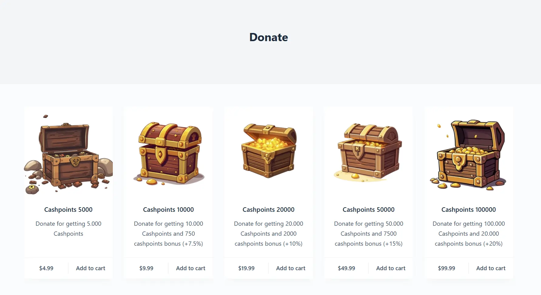 Automated Donation System
